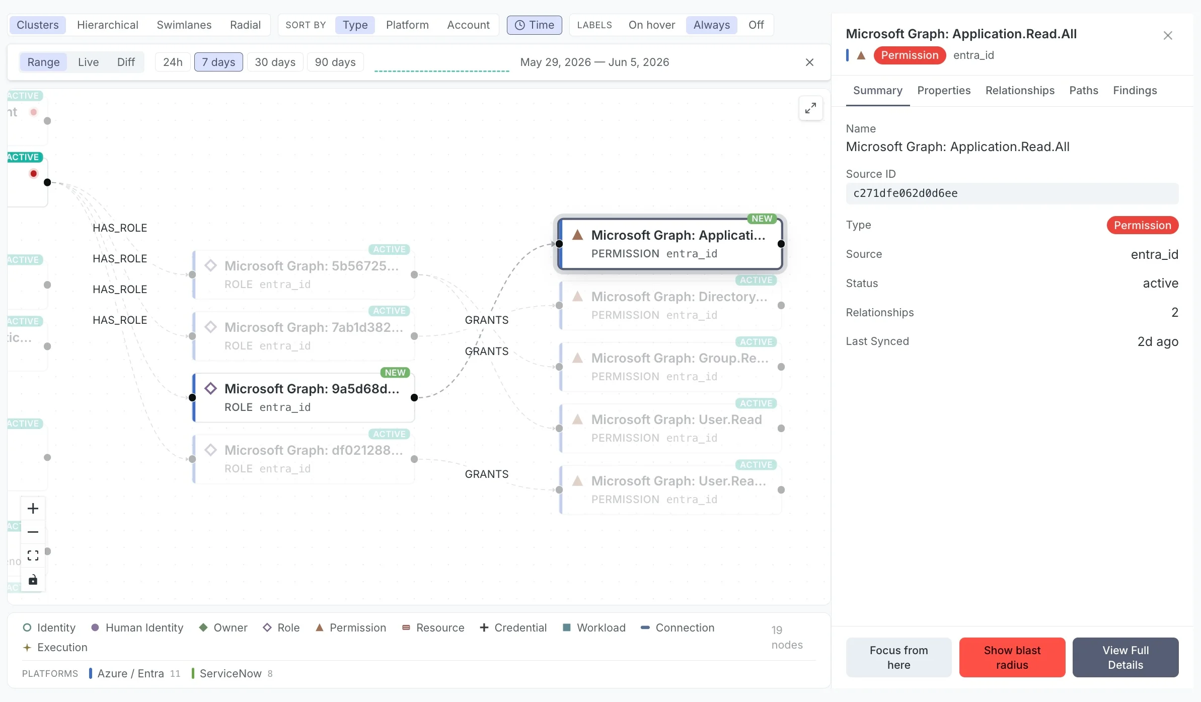 Securityv0 dashboard showing AI agent access overview
